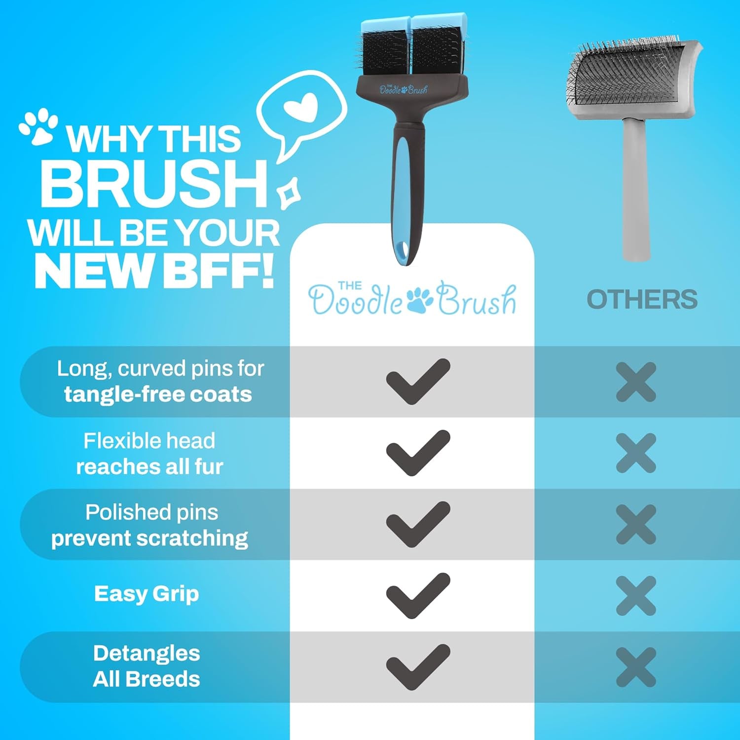 Doodle Dog Brush, Cockapoo Goldendoodle Dog Slicker Brush, Poodle, Detangling Dog Brush, Long Haired Dog Brush (Double Head)