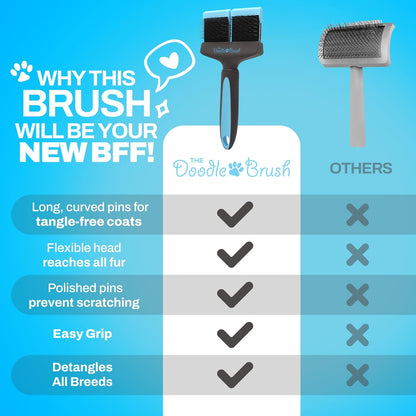 Doodle Dog Brush, Cockapoo Goldendoodle Dog Slicker Brush, Poodle, Detangling Dog Brush, Long Haired Dog Brush (Double Head)